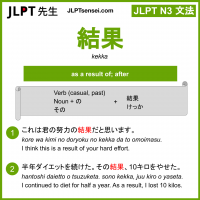 kekka 結果 けっか jlpt n3 grammar meaning 文法 例文 learn japanese flashcards