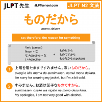 mono dakara ものだから jlpt n2 grammar meaning 文法 例文 learn japanese flashcards