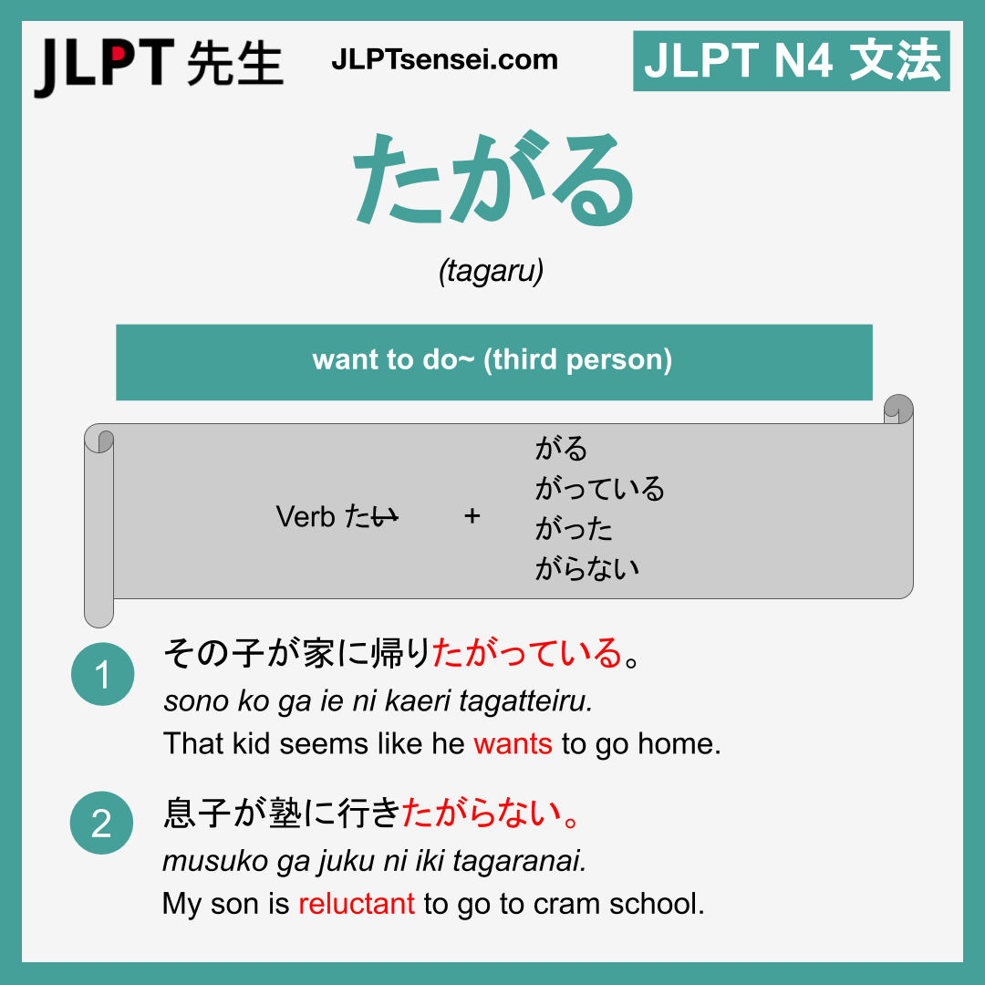 tagaru たがる たがる jlpt n4 grammar meaning 文法 例文 learn japanese flashcards ...