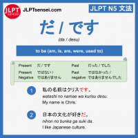 da desu だ です jlpt n5 grammar meaning 文法例文 learn japanese flashcards