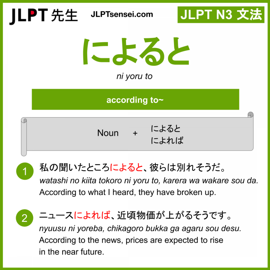 Gramática JLPT N3: によると / によれば (ni yoru to / ni yoreba) Significado ...