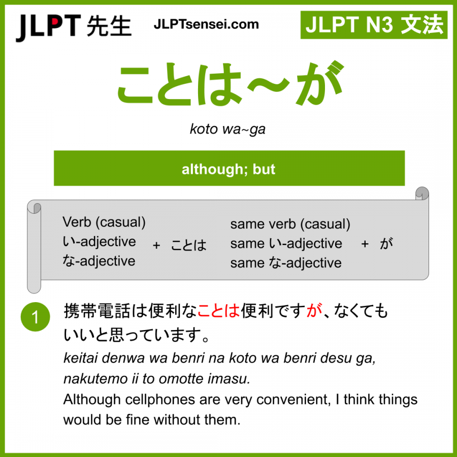 Gramática JLPT N3 ことは～が (koto waga) Significado