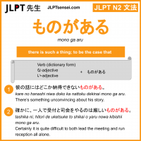 mono ga aru ものがある jlpt n2 grammar meaning 文法 例文 learn japanese flashcards